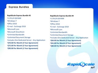 Express Bundles


RapidScale Express Bundle #3                       RapidScale Express Bundle #4
•1 CPU/4 GB RAM                                    •1 CPU/4 GB RAM
•Windows 7                                         •Windows 7
•Office 2010                                       •Office 2010
•E-mail - Exchange 2010                            •E-mail - Exchange 2010
•Microsoft Lync                                    •Microsoft Lync
•Microsoft SharePoint                              •Unlimited Bandwidth
•Unlimited Bandwidth                               •Unlimited Document Storage
•Unlimited Document Storage                        •Includes One Dedicated Server - Any Application
•Includes One Dedicated Server - Any Application   •$60.00 Per Month (3 Year Agreement)
•$70.00 Per Month (3 Year Agreement)               •$65.00 Per Month (2 Year Agreement)
•$75.00 Per Month (2 Year Agreement)               •$80.00 Per Month (1 Year Agreement)
•$90.00 Per Month (1 Year Agreement)
 