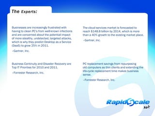 The Experts :


Businesses are increasingly frustrated with       The cloud services market is forecasted to
having to clean PC’s from well-known infections   reach $148.8 billion by 2014, which is more
and are concerned about the potential impact      than a 40% growth to the existing market place.
of more stealthy, undetected, targeted attacks,
                                                  –Gartner, Inc.
which is why they predict Desktop as a Service
(DaaS) to grow 25% in 2011.
–Gartner, Inc.



Business Continuity and Disaster Recovery are     PC replacement savings from repurposing
Top IT Priorities for 2010 and 2011.              old computers as thin clients and extending the
                                                  life-cycle replacement time makes business
–Forrester Research, Inc.
                                                  sense.
                                                  –Forrester Research, Inc.
 