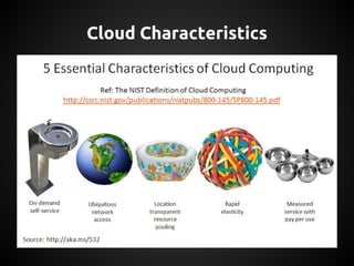 Cloud Characteristics
 