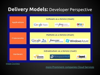 Delivery Models: Developer Perspective
Image Courtesy
more Prominent companies Cloud Services
 