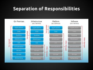 Separation of Responsibilities
 