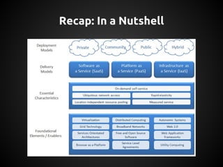 Recap: In a Nutshell
 