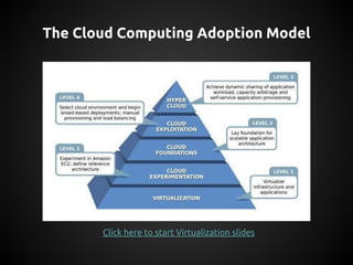 The Cloud Computing Adoption Model
Click here to start Virtualization slides
 