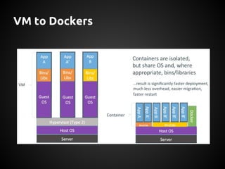 VM to Dockers
 