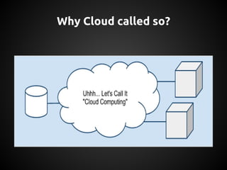 Why Cloud called so?
 
