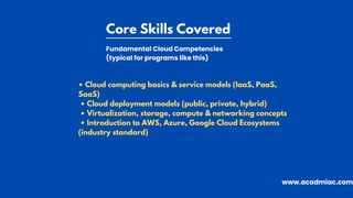 Cloud Computing Skill-building Certificate Program.pdf