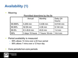 Availability (1) 
 Meaning 
Permitted downtime by the 9s 
Annual Monthly Daily (24 
 Period availability is measured 
– 99% allows 14 mins over a 24 hour period 
– 99% allows 7 mins over a 12 hour day 
 Core periods/non-core periods 
hours) 
99.999% 5.259 min 0.438 min 0.0144 min 
99.99% 52.59 min 4.38 min 0.144 min 
99.9% 8 h 45.6 min 43.8 min 1.4 min 
99% 3 days 15 hours 7 hours 18 min 14.4 min 
 