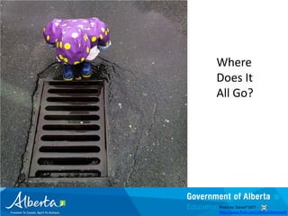 Where
Does It
All Go?




Photo by: Daniel*1977 -
http://www.flickr.com/photos/didmyself/
 