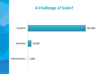 A Challenge of Scale?



     Students                                    587,600




    Educators       34,980




Administrators   1,000
 
