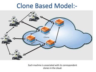 Clone Based Model:-
Each machine is associated with its correspondent
clones in the cloud.
 