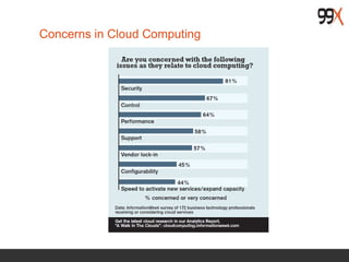 Concerns in Cloud Computing
 
