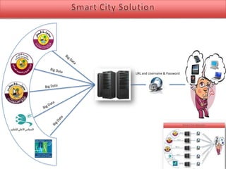 URL and Username & Password

 