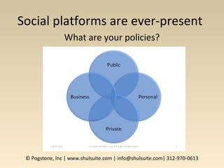 Social platforms are ever-present
© Pogstone, Inc | www.shulsuite.com | info@shulsuite.com| 312-970-0613
What are your policies?
 