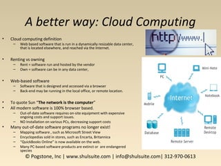 A better way: Cloud Computing
• Cloud computing definition
– Web based software that is run in a dynamically resizable data center,
that is located elsewhere, and reached via the Internet.
• Renting vs owning
– Rent = software run and hosted by the vendor
– Own = software can be in any data center,
• Web-based software
– Software that is designed and accessed via a browser
– Back-end may be running in the local office, or remote location.
• To quote Sun “The network is the computer”
• All modern software is 100% browser based.
– Out-of-date software requires on-site equipment with expensive
ongoing costs and support issues.
– NO Installation on various PCs, decreasing support costs
• Many out-of-date software programs no longer exist!
– Mapping software , such as Microsoft Street View
– Encyclopedias sold in stores, such as Encarta, Britannica
– “QuickBooks Online” is now available on the web.
– Many PC-based software products are extinct or are endangered
species
© Pogstone, Inc | www.shulsuite.com | info@shulsuite.com| 312-970-0613
 