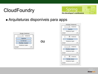 CloudFoundry
 Arquiteturas disponíveis para apps




                   ou
 