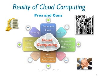 Reality of Cloud Computing
 