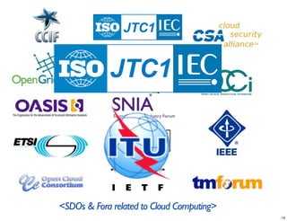 JTC1


            JTC1




<SDOs & Fora related to Cloud Computing>
 