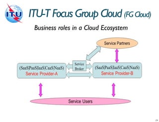 ITU-T Focus Group Cloud (FG Cloud)
 Business roles in a Cloud Ecosystem
 