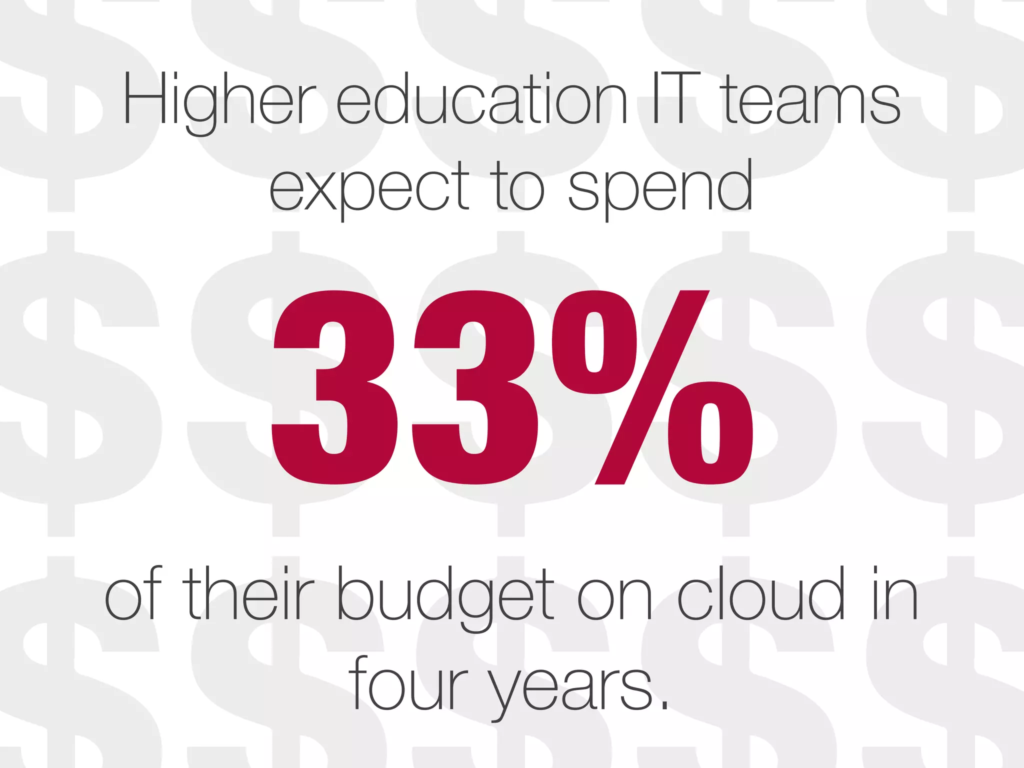 33%
Higher education IT teams
expect to spend
of their budget on cloud in
four years.
 