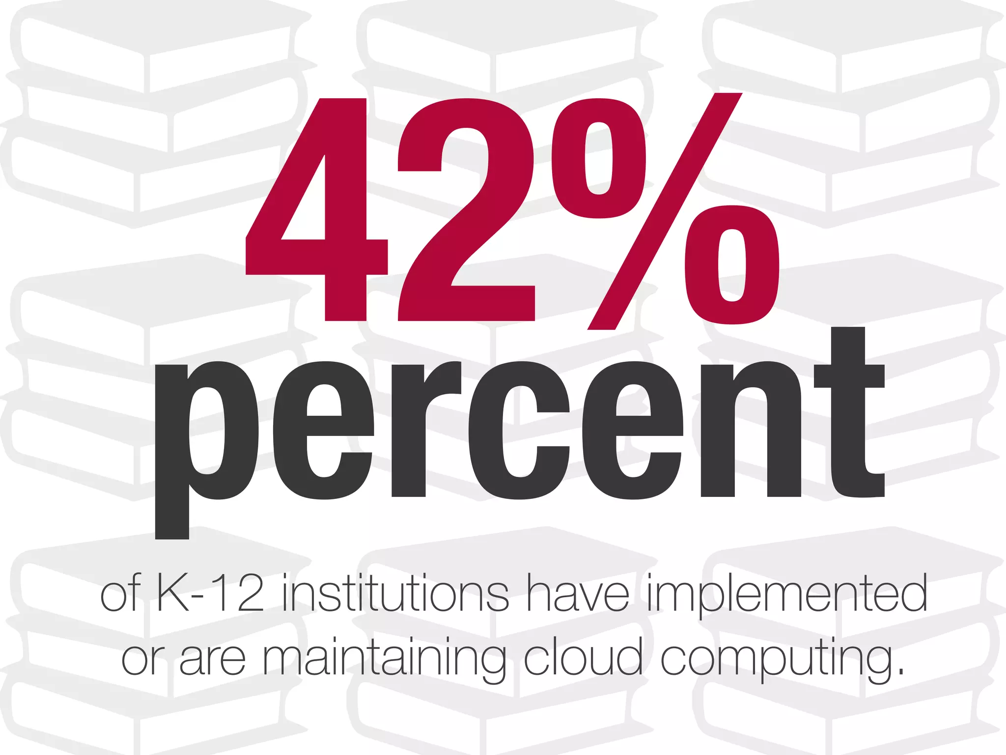 42%
percentof K-12 institutions have implemented
or are maintaining cloud computing.
 