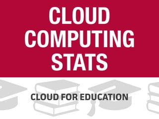 CLOUD
COMPUTING
STATS
CLOUD FOR EDUCATION
 