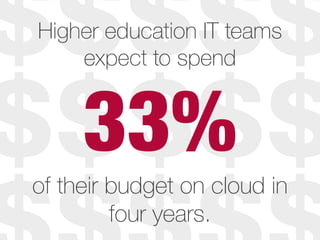 33%
Higher education IT teams
expect to spend
of their budget on cloud in
four years.
 