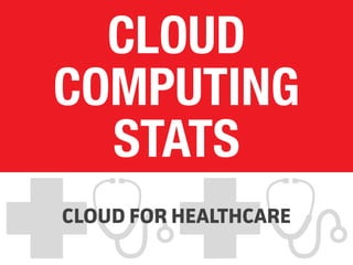 CLOUD
COMPUTING
STATS
CLOUD FOR HEALTHCARE
 