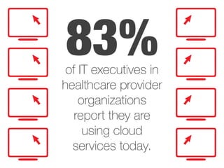 83%of IT executives in
healthcare provider
organizations
report they are
using cloud
services today.
 
