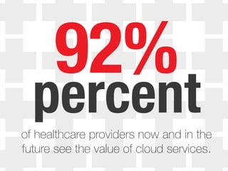 92%
percentof healthcare providers now and in the
future see the value of cloud services.
 