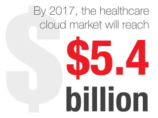 $5.4
By 2017, the healthcare
cloud market will reach
billion
 