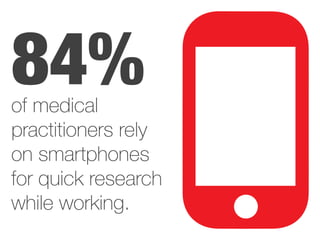 84%of medical
practitioners rely
on smartphones
for quick research
while working.
 