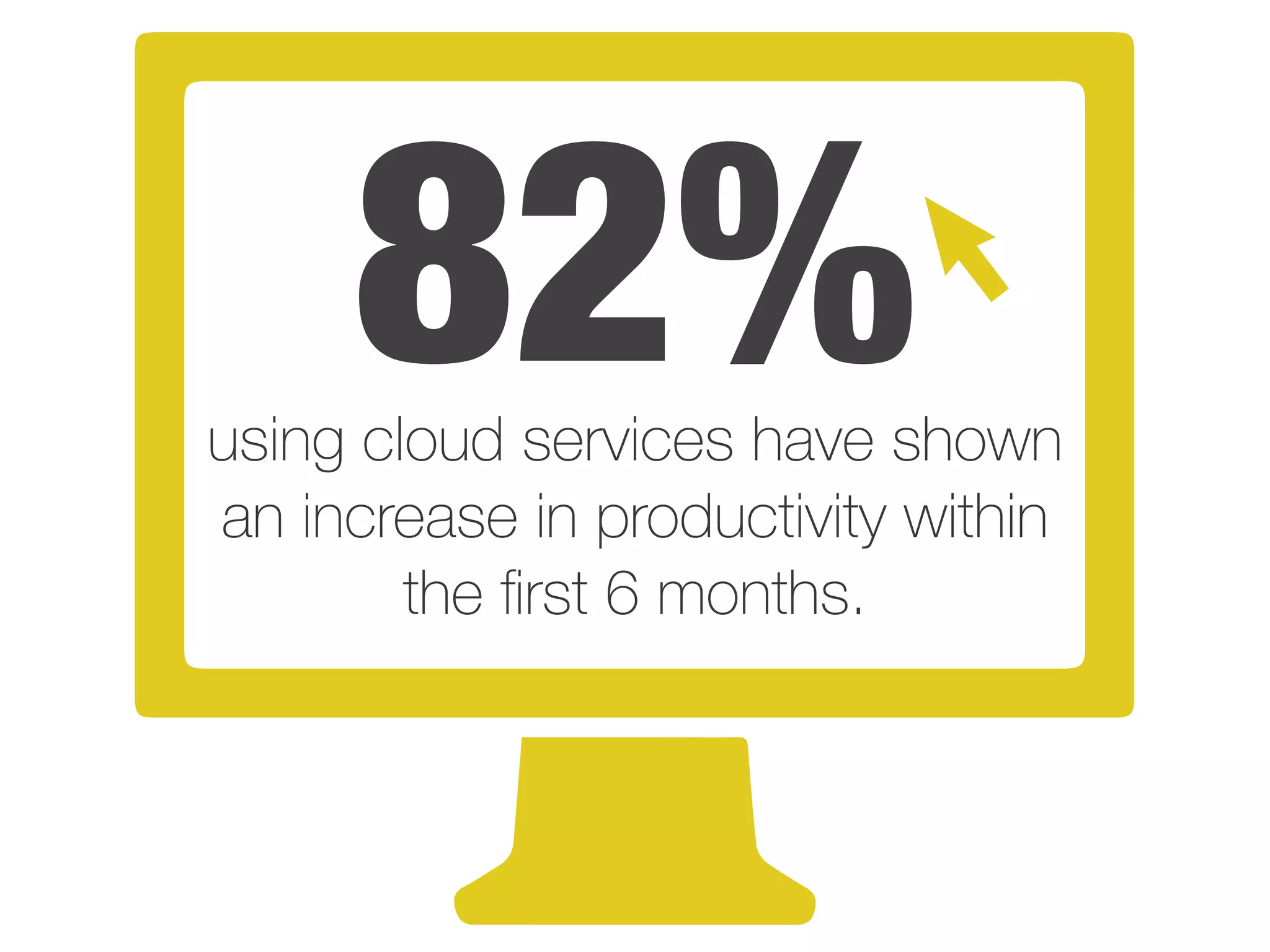 82%using cloud services have shown
an increase in productivity within
the first 6 months.
 