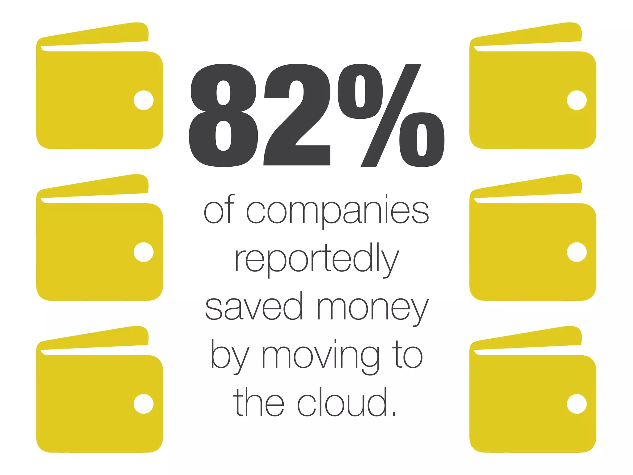82%of companies
reportedly
saved money
by moving to
the cloud.
 