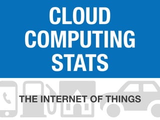 CLOUD
COMPUTING
STATS
THE INTERNET OF THINGS
 