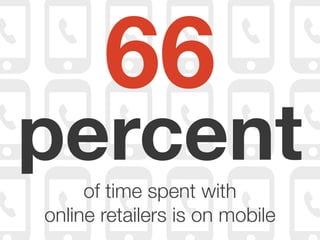 66
percentof time spent with
online retailers is on mobile
 