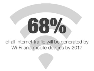 of all Internet traffic will be generated by
Wi-Fi and mobile devices by 2017
68%
 