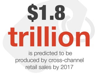 $1.8
is predicted to be
produced by cross-channel
retail sales by 2017
trillion
 