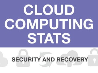 CLOUD
COMPUTING
STATS
SECURITY AND RECOVERY
 