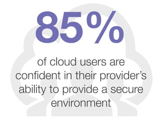 of cloud users are
confident in their provider’s
ability to provide a secure
environment
85%
 