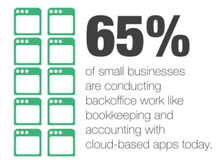 Sales: (866) 371-1355
Support: (866) 686-0328
www.rapidscale.net
For More Information
Contact Us Today