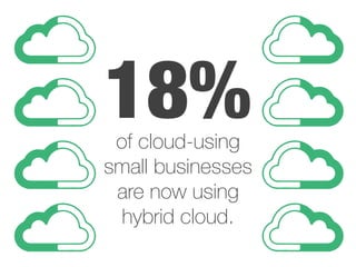 64%of SMBs are
already using
cloud-based apps...