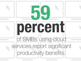of SMB companies
view mobile solutions
and services as
“critical” to their
business.
59%