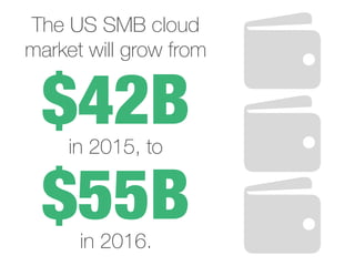 $43B
$55B
The US SMB cloud
market will grow from
in 2015, to
in 2016.