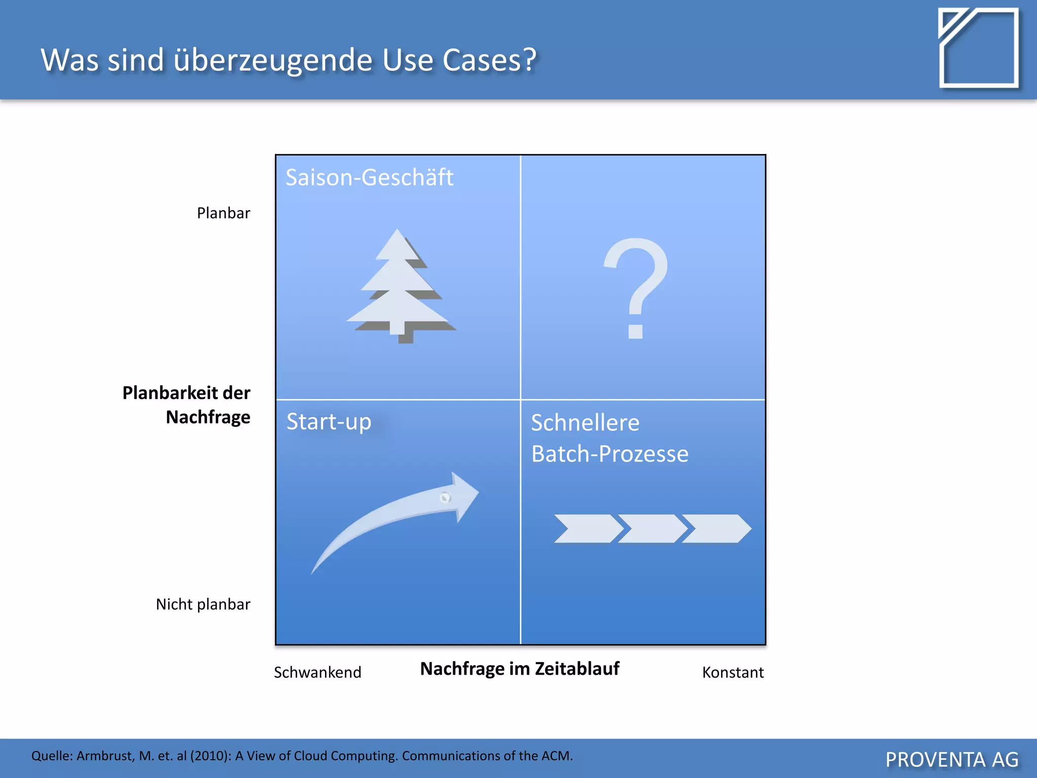 PROVENTA AG
Was sind überzeugende Use Cases?
Nachfrage im Zeitablauf
Planbarkeit der
Nachfrage
Schwankend Konstant
Planbar
Nicht planbar
Saison-Geschäft
Start-up
?
Schnellere
Batch-Prozesse
Quelle: Armbrust, M. et. al (2010): A View of Cloud Computing. Communications of the ACM.
 