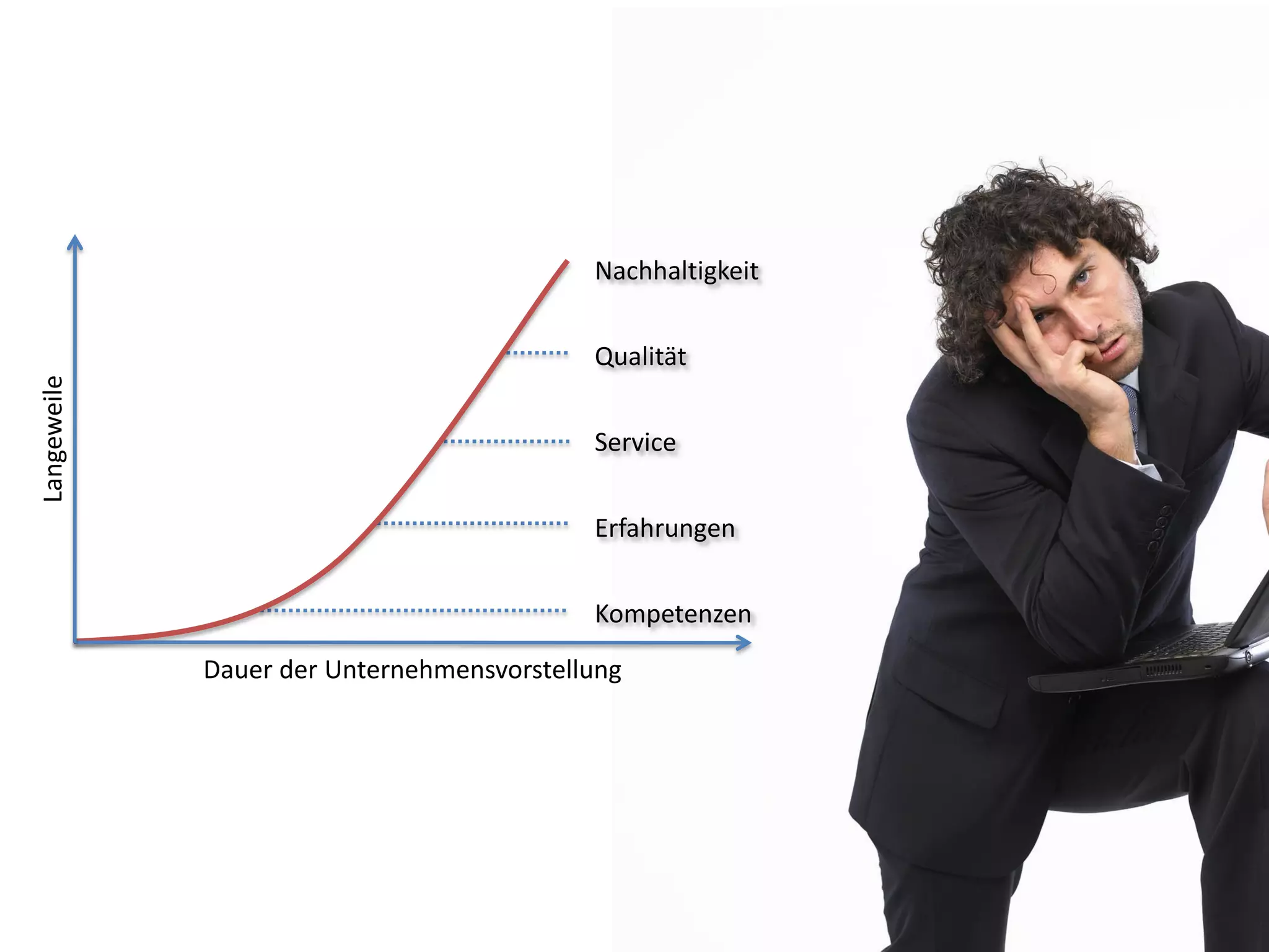 Kompetenzen
Service
Qualität
Nachhaltigkeit
Erfahrungen
Dauer der Unternehmensvorstellung
Langeweile
 