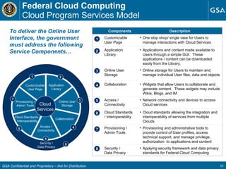 Federal Cloud Computing Cloud Program Services Model Customizable User Page Collaboration Online User Storage Access / Connectivity Cloud Standards / Interoperability Security / Data Privacy Provisioning / Admin Tools Application Library 1 2 3 4 5 6 7 8 Cloud Services GSA Confidential and Proprietary – Not for Distribution 1 2 3 4 5 6 7 8 To deliver the Online User Interface, the government must address the following Service Components… Components Description Customizable  User Page One stop shop/ single view for Users to manage interactions with Cloud Services Application  Library Applications and content made available to Users through a simple GUI.  These applications / content can be downloaded easily from the Library. Online User Storage Online storage for Users to maintain and manage individual User files, data and objects Collaboration Widgets that allow Users to collaborate and generate content.  These widgets may include Wikis, Blogs, and IM Access / Connectivity Network connectivity and devices to access Cloud services Cloud Standards / Interoperability Cloud standards allowing the integration and interoperability of services from multiple Clouds Provisioning / Admin Tools Provisioning and administrative tools to provide control of User profiles, access technical support, and manage privilege, authorization  to applications and content Security / Data Privacy Applying security framework and data privacy standards for Federal Cloud Computing 