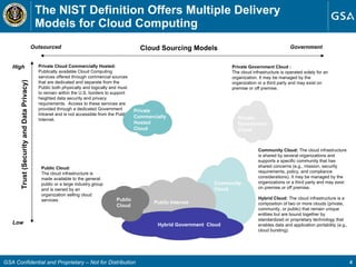 The NIST Definition Offers Multiple Delivery Models for Cloud Computing Public Internet Public Cloud: The cloud infrastructure is made available to the general public or a large industry group and is owned by an organization selling cloud services. Community Cloud:  The cloud infrastructure is shared by several organizations and supports a specific community that has shared concerns (e.g., mission, security requirements, policy, and compliance considerations). It may be managed by the organizations or a third party and may exist on premise or off premise. Hybrid Cloud:  The cloud infrastructure is a composition of two or more clouds (private, community, or public) that remain unique entities but are bound together by standardized or proprietary technology that enables data and application portability (e.g., cloud bursting). Private Cloud Commercially Hosted: Publically available Cloud Computing services offered through commercial sources that are dedicated and separate from the Public both physically and logically and must to remain within the U.S. borders to support heighted data security and privacy requirements.  Access to these services are provided through a dedicated Government Intranet and is not accessible from the Public Internet. Government  Dedicated Intranet Private Government Cloud : The cloud infrastructure is operated solely for an organization. It may be managed by the organization or a third party and may exist on premise or off premise. Cloud Sourcing Models Outsourced Government Trust (Security and Data Privacy) High Low Private Government  Cloud Private  Commercially Hosted  Cloud Public Cloud Hybrid Government  Cloud  Community Cloud GSA Confidential and Proprietary – Not for Distribution 
