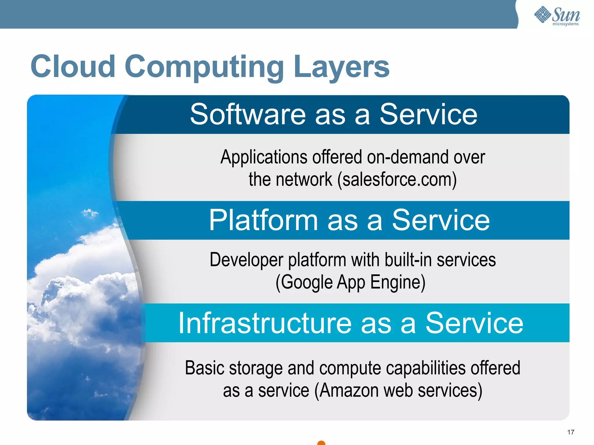 Faster time-to-market Reduction of custom software Pay only for what you use Grow infrastructure with business Cloud Computing Layers Applications offered on-demand over the network (salesforce.com) Basic storage and compute capabilities offered as a service (Amazon web services) Developer platform with built-in services (Google App Engine)  Infrastructure as a Service Platform as a Service Software as a Service 