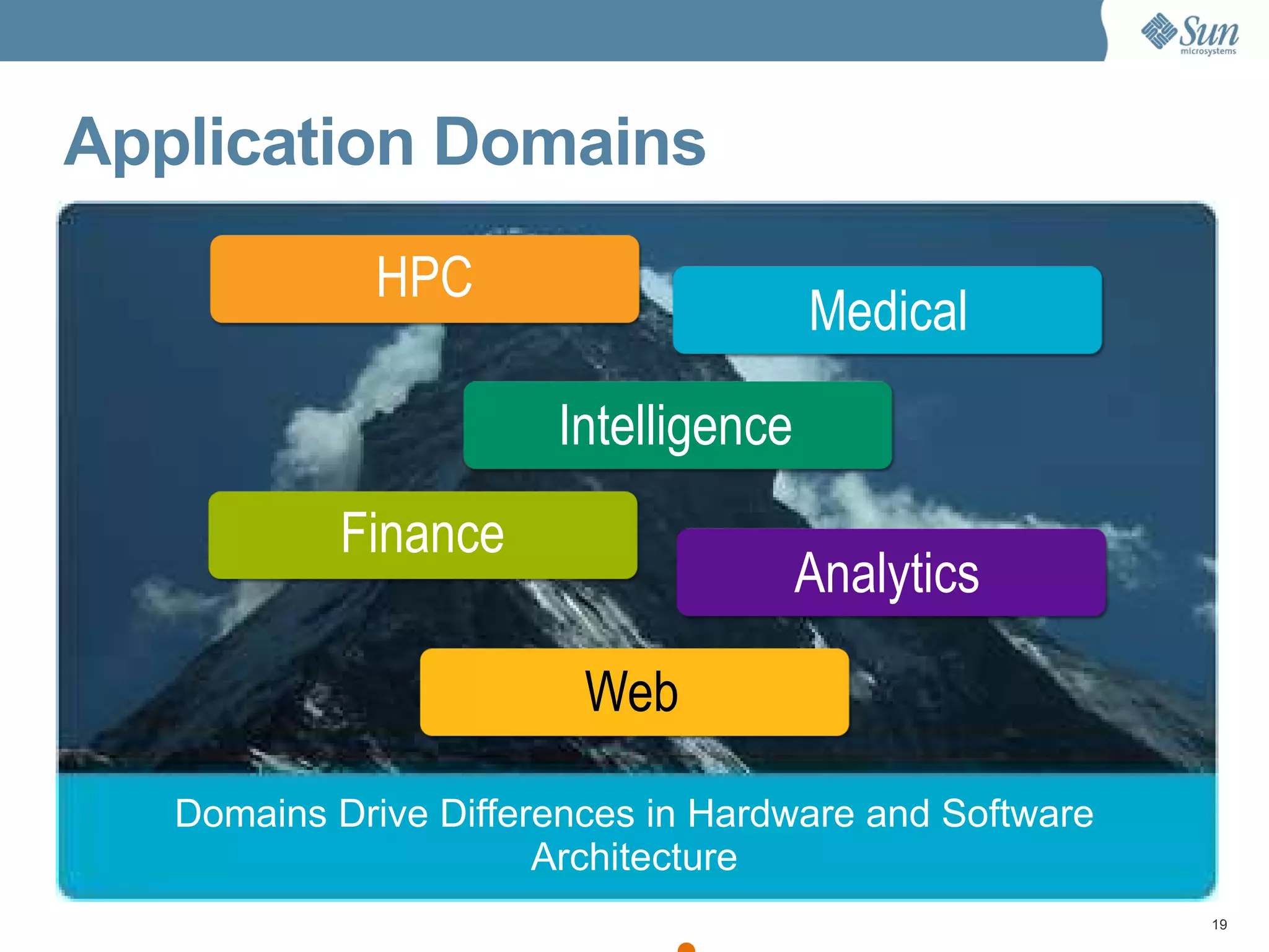 Faster time-to-market Reduction of custom software Pay only for what you use Grow infrastructure with business Application Domains HPC Medical Intelligence Finance Analytics Web Domains Drive Differences in Hardware and Software Architecture 