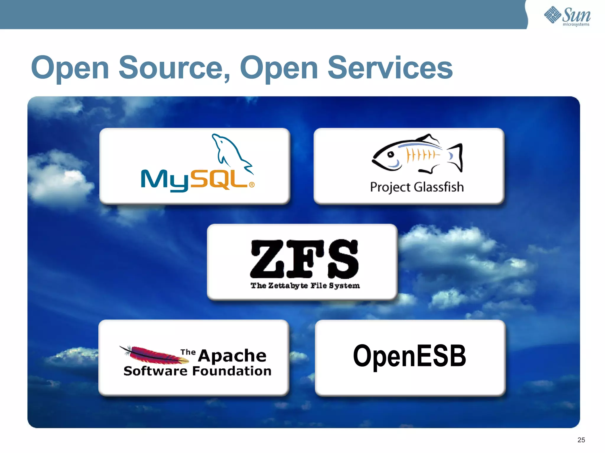 Open Source, Open Services OpenESB 